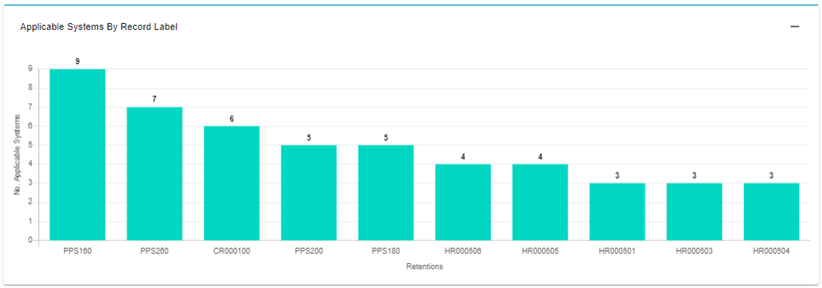 Retention_Management_Main_Screen_2.png