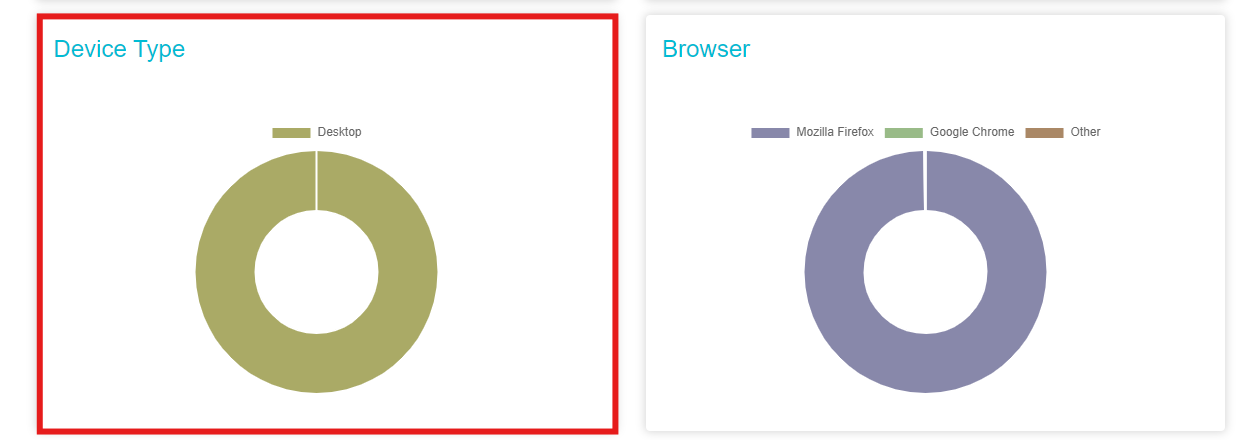 Image of Device type pie chart