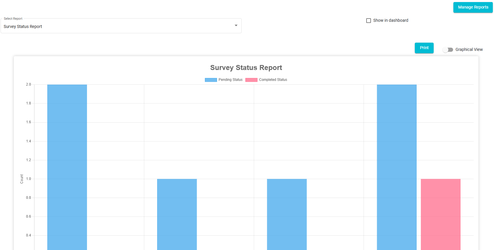 image of selected report in graphical view